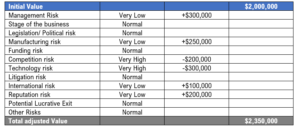 Risk Factor Summation